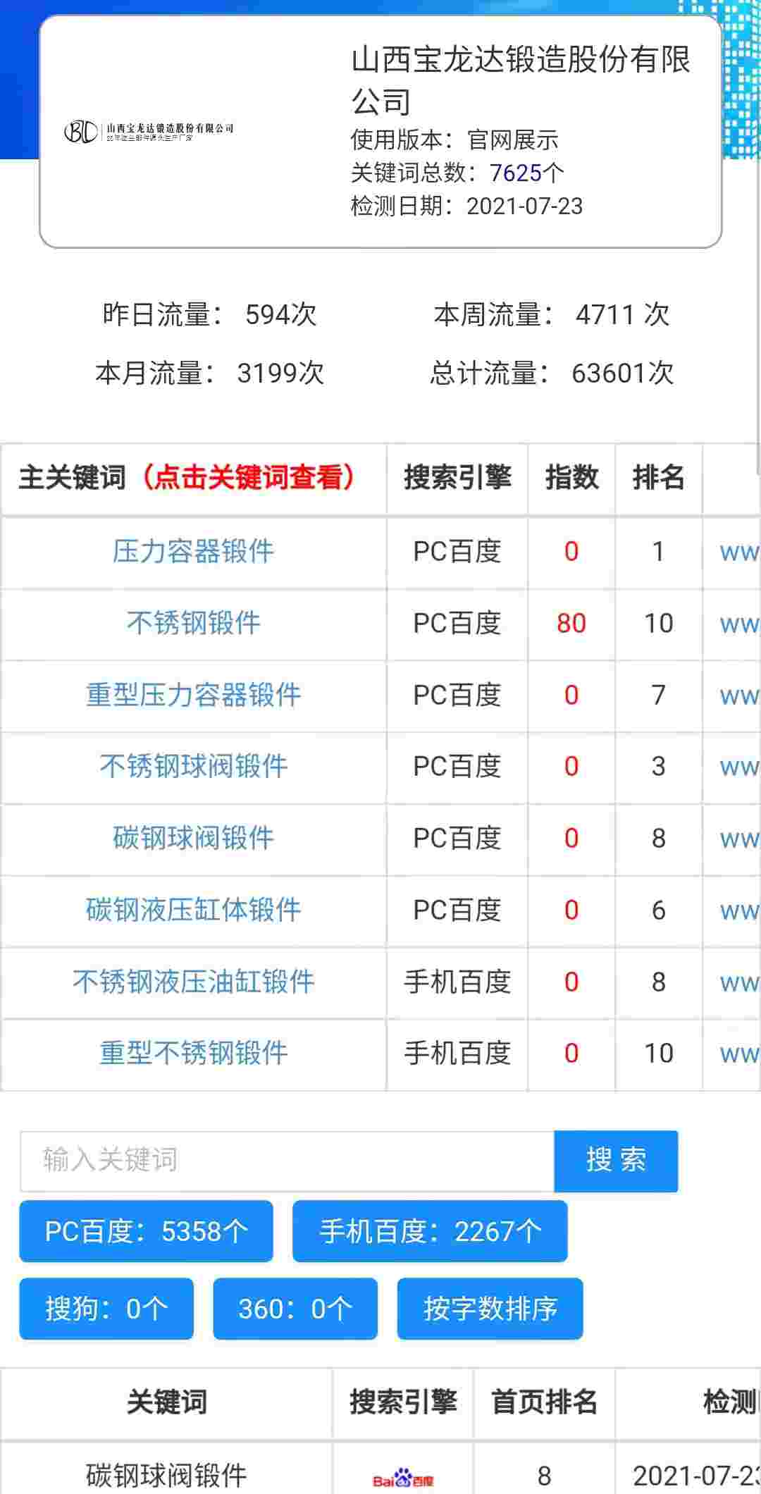 机械加工行业网站SEO案例案例